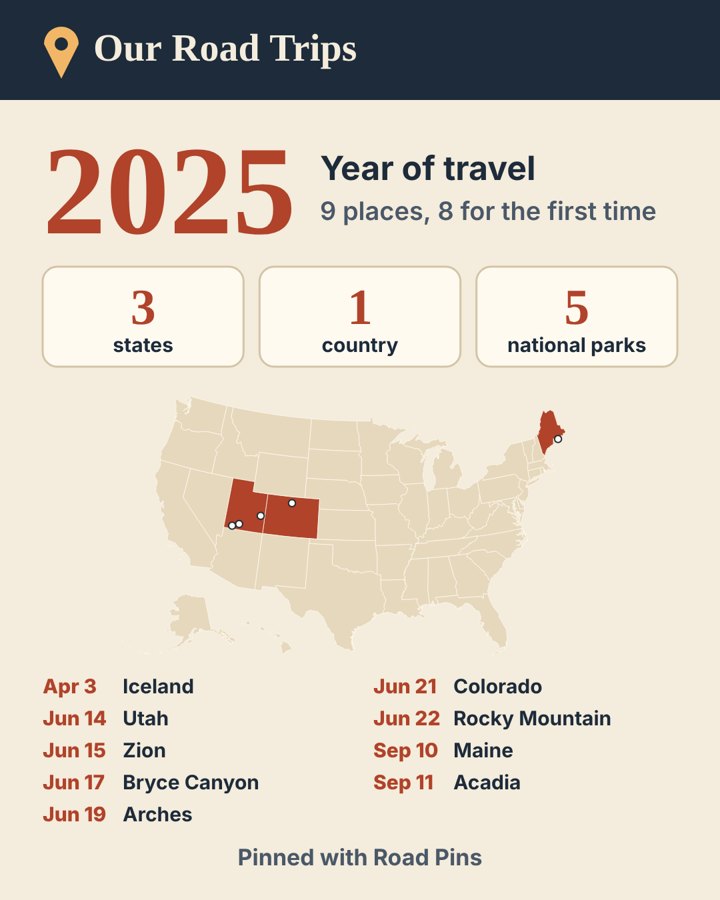A 2025 recap: 9 places, 3 states, 1 country and 5 national parks, with the dates of each visit.